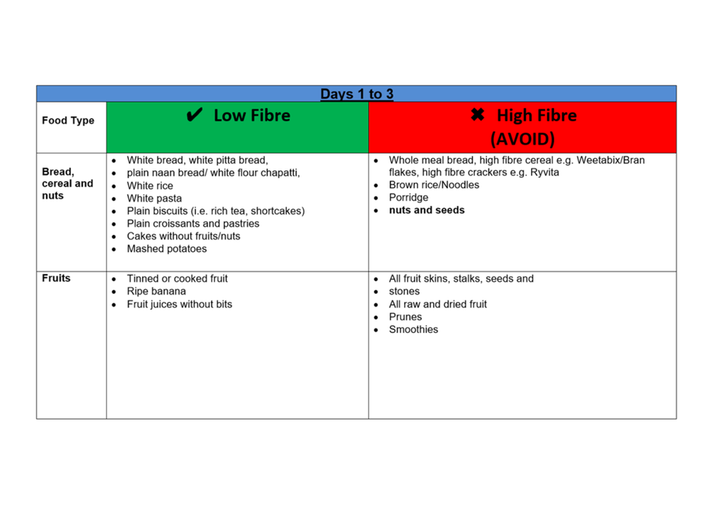 Effective Ways to Achieve Maximum Results on Your 7-Day Rice Diet